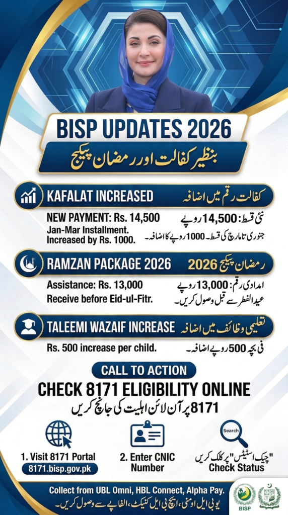 Benazir Kafalat Payment 2026 14500 check online via 8171 portal and Ramzan Package 13000 eligibility Pakistan